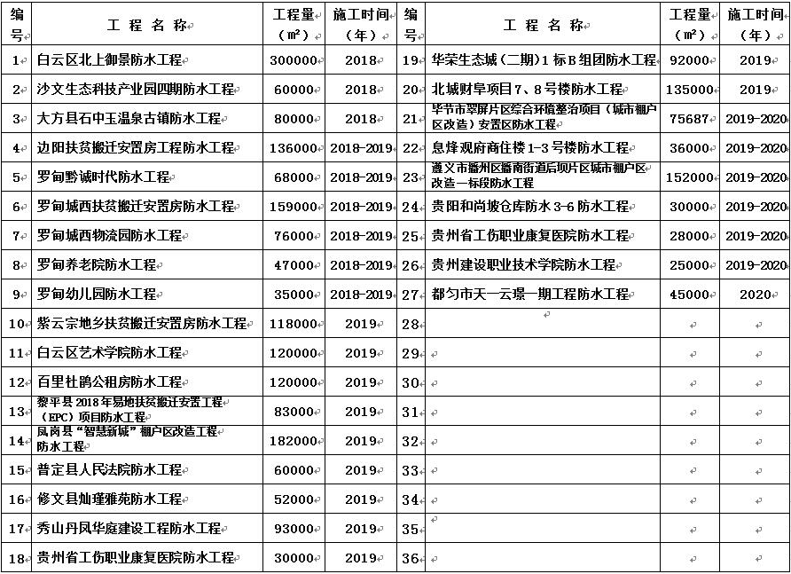 贵州防水材料厂家