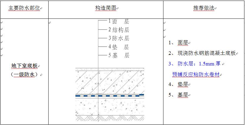 贵州防水