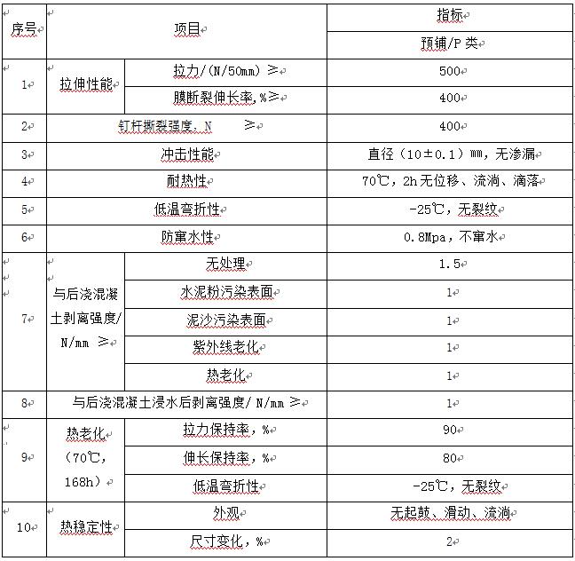 贵州防水工程