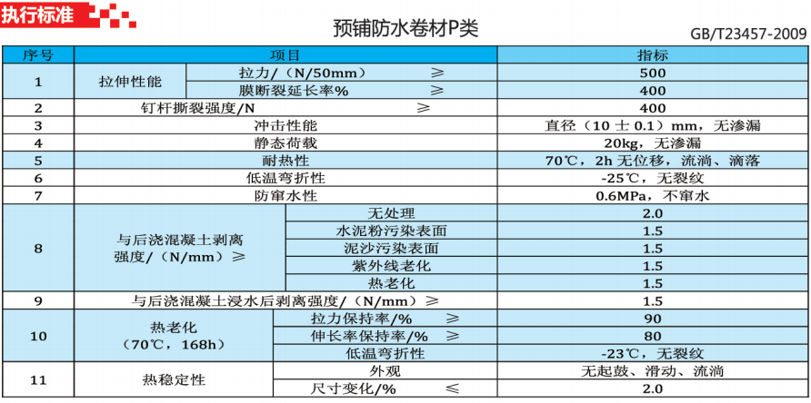 贵州防水工程