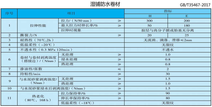 贵州防水材料厂家