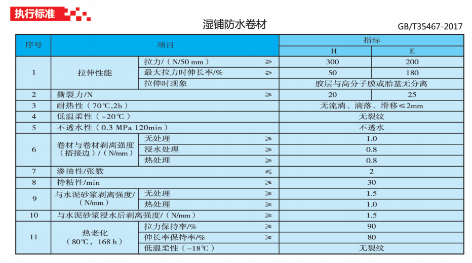 贵州防水卷材