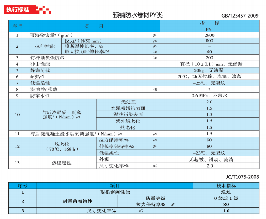 贵州防水建材