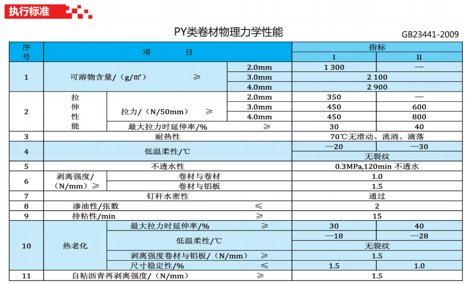 贵州防水材料厂家