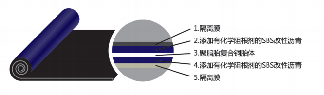 贵州防水材料