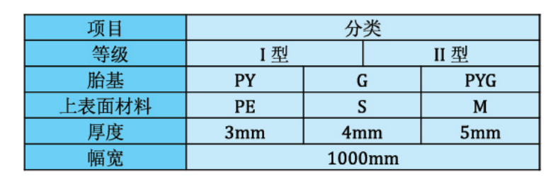 贵州防水建材