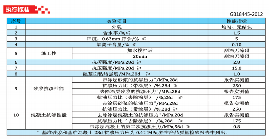 贵州防水建材