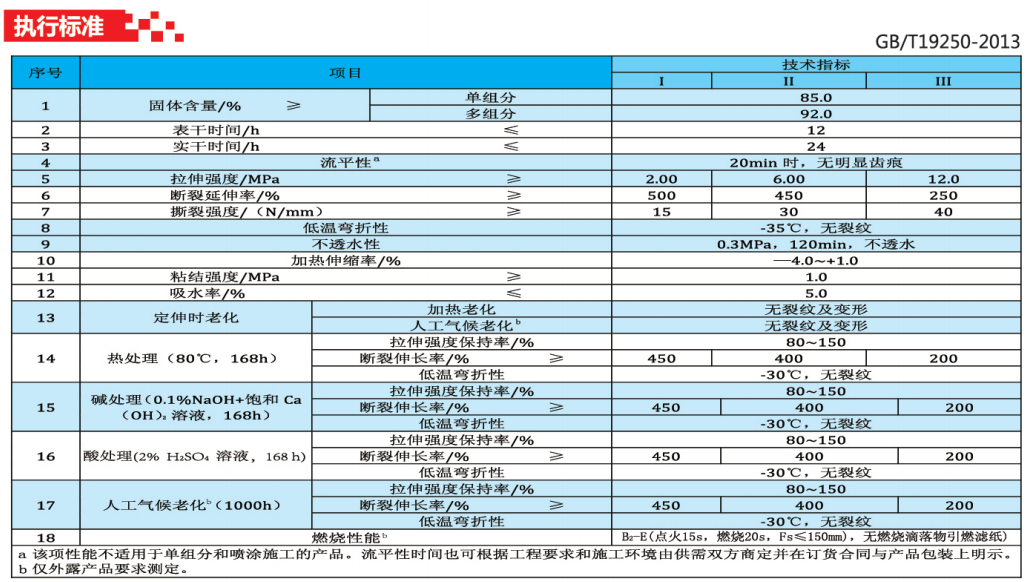 贵州防水涂料