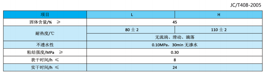 贵州防水涂料厂家