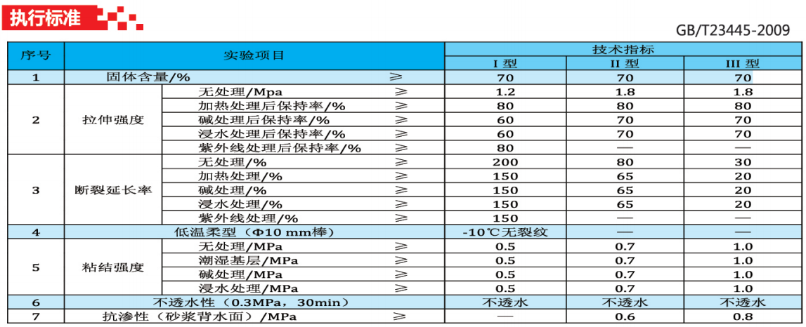 贵州防水涂料